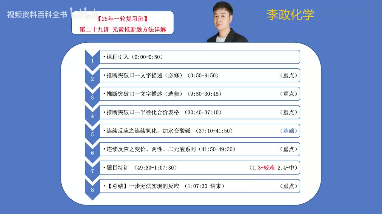 【暑假】第29讲 元素推断题方法详解