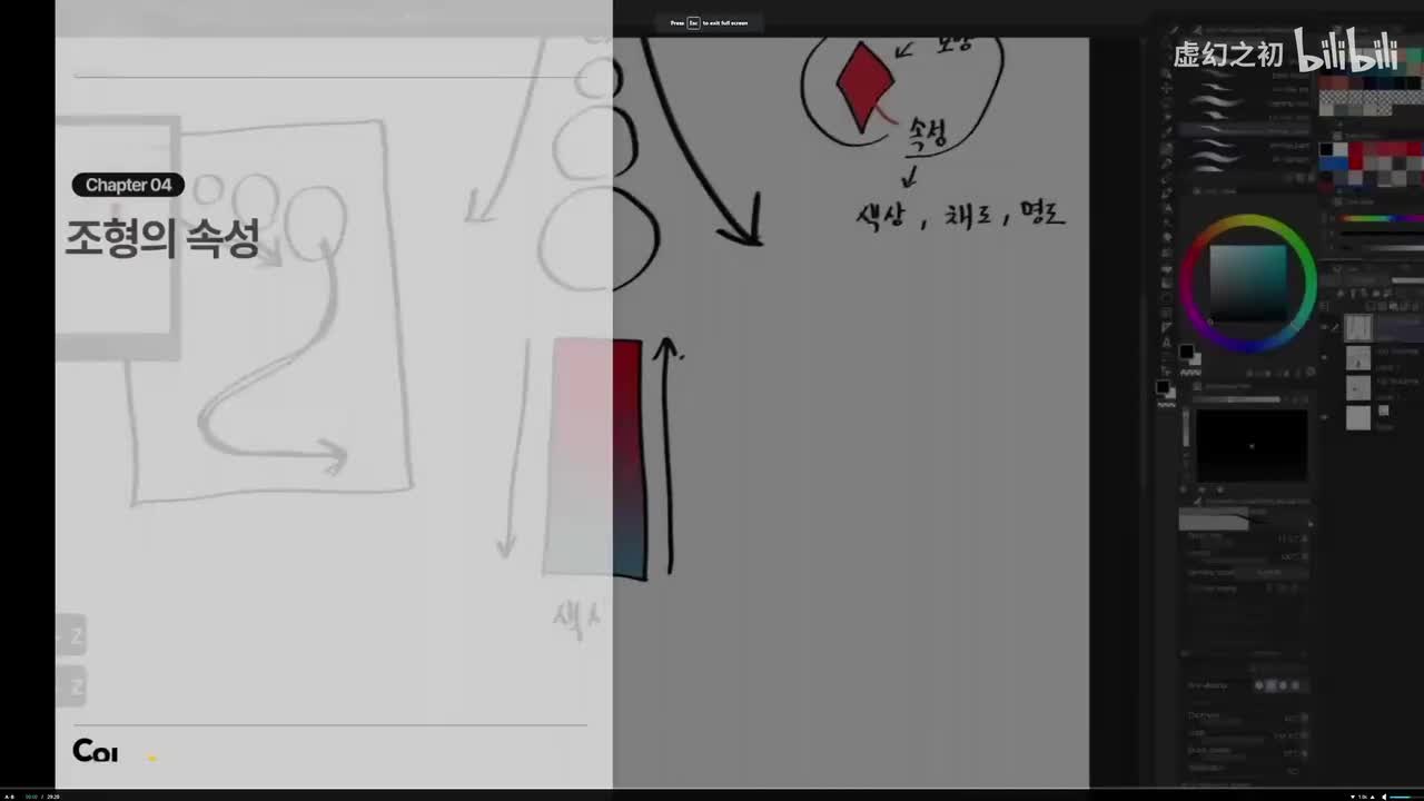 04. Formative Properties