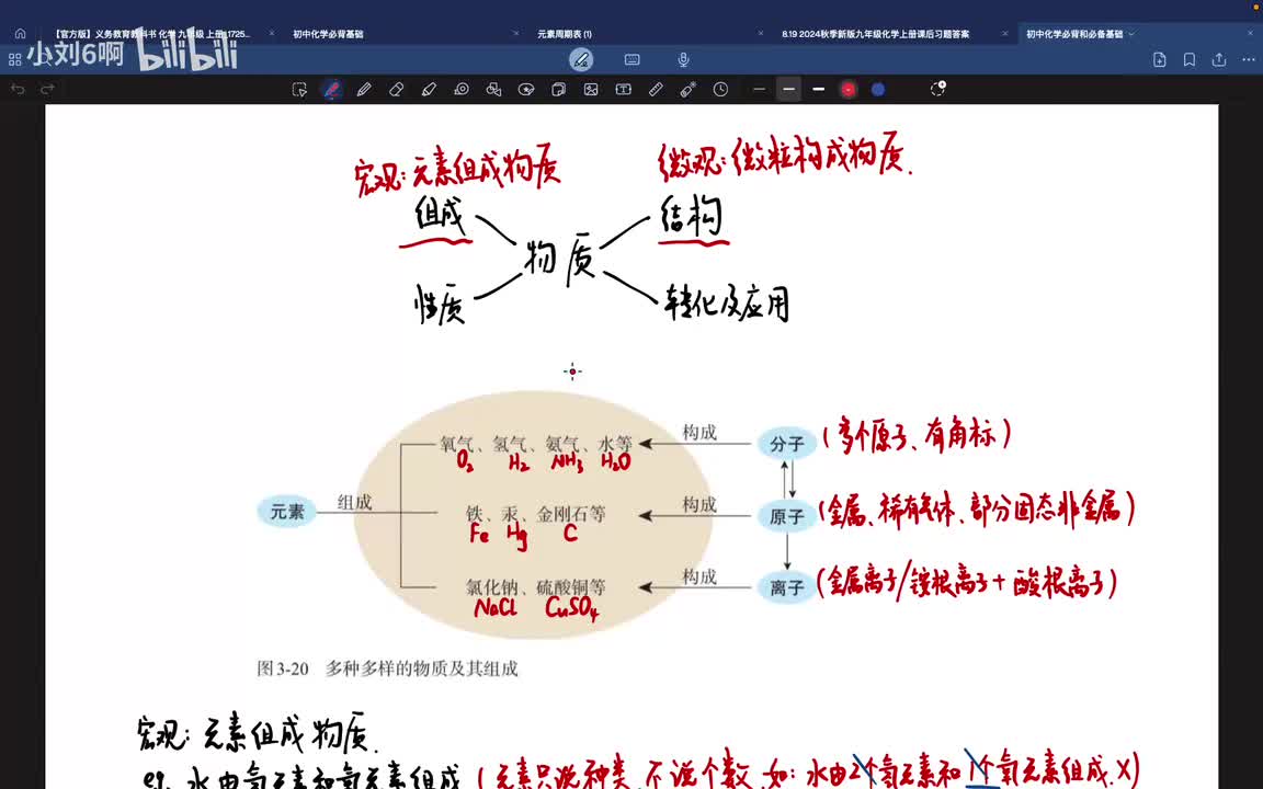 P42必备-化学用语（元素符号、离子符号、化学式等）