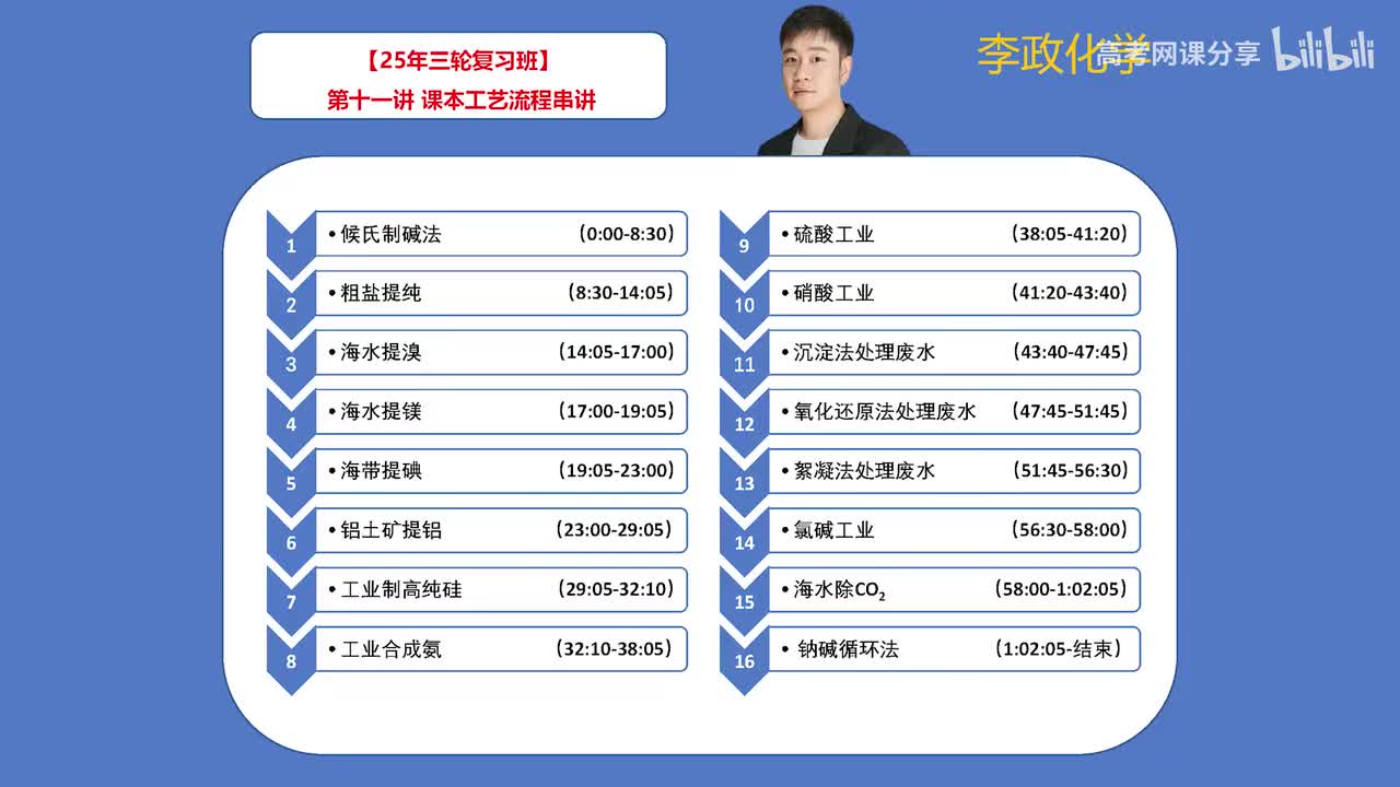 【春季】化学工艺流程-第11讲 课本工艺流程串讲