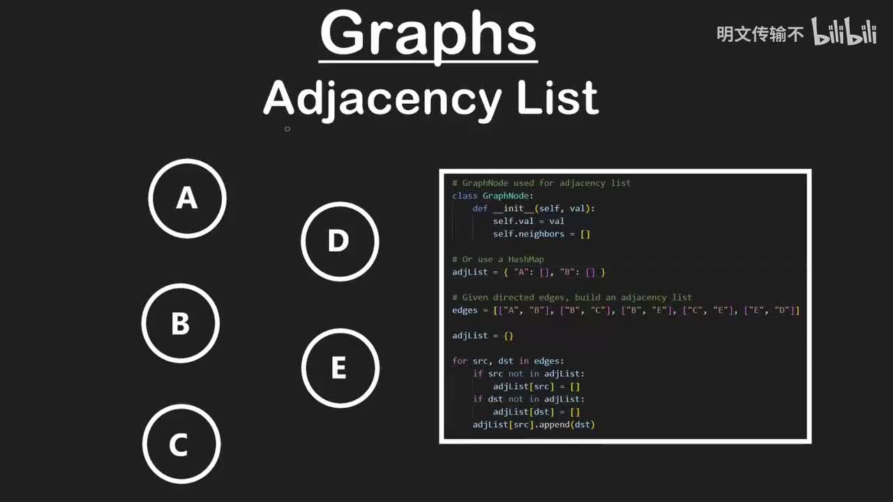 31. 邻接表_明文传输不