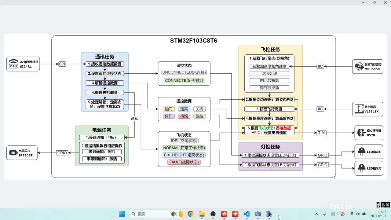 102_采集运动数据_MPU6050陀螺仪介绍