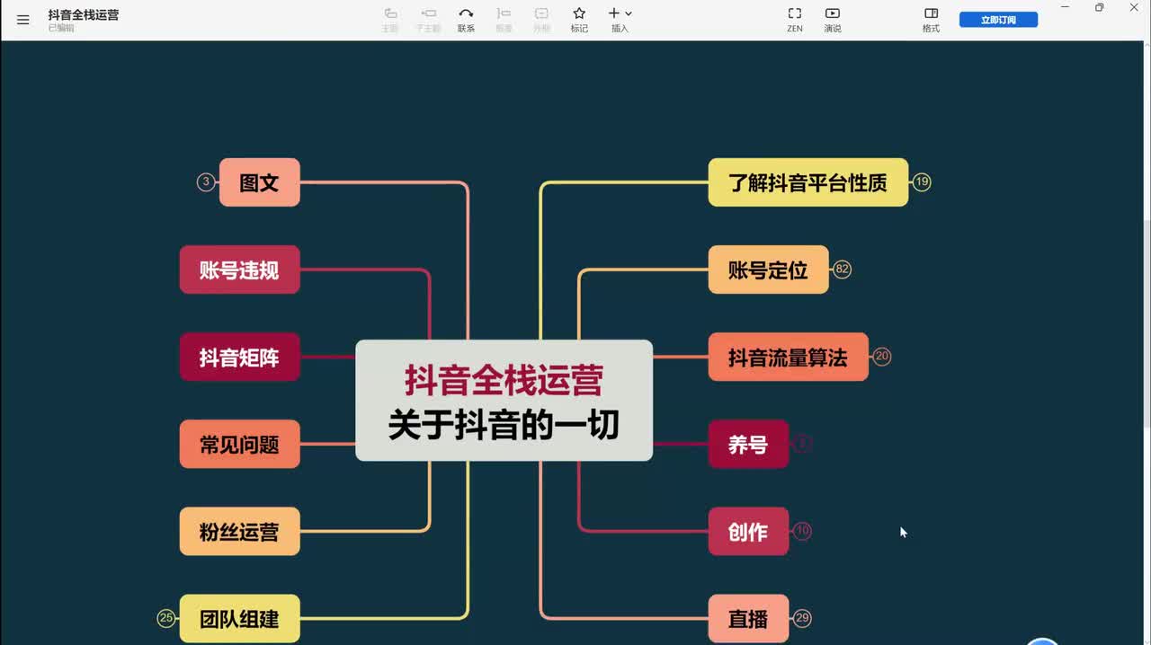 20、直播运营：直播间数据详解