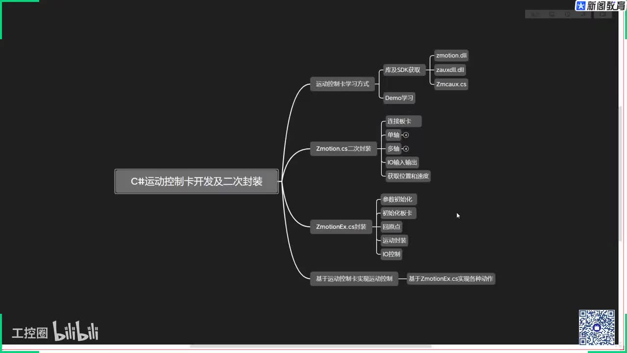 157.7.5C#运动控制卡开发及二次封装【1】