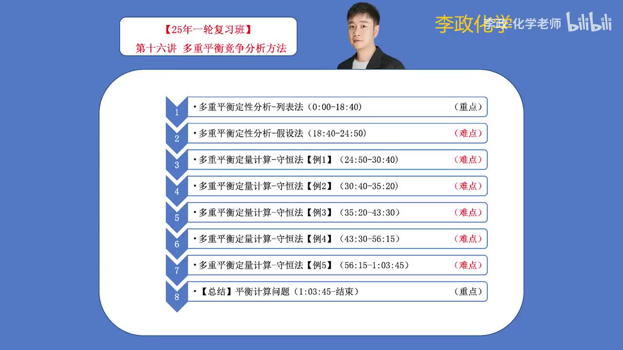 67.【秋季】电解质溶液-第16讲 多重平衡竞争分析方法