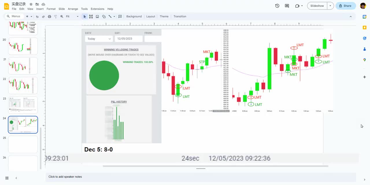 ES每日复盘 - 018 - 【价格行为学】12月5号标普实盘&复盘分析