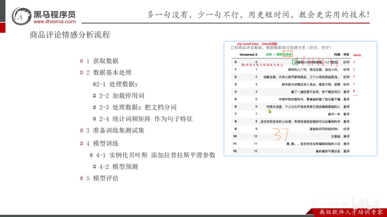 第八章-KMeans算法-09.商品评论情感分析_数据预处理