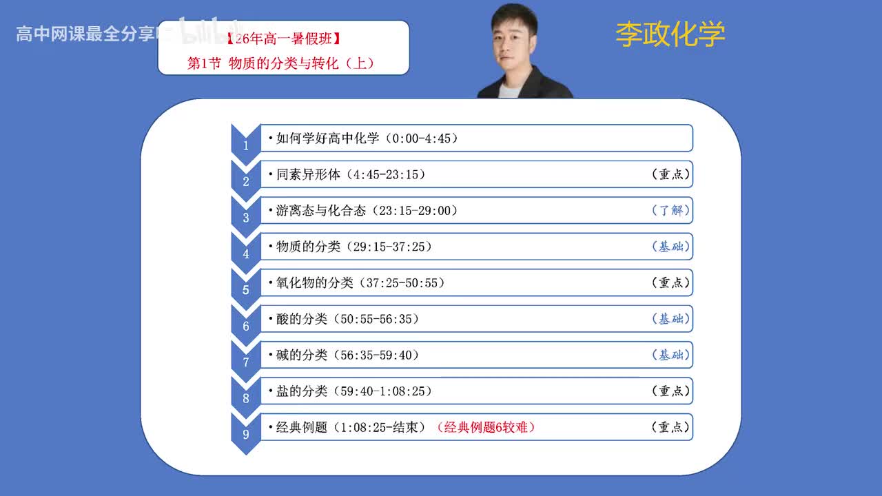 【暑假班】01.【第1讲】 物质的分类与转化（上）