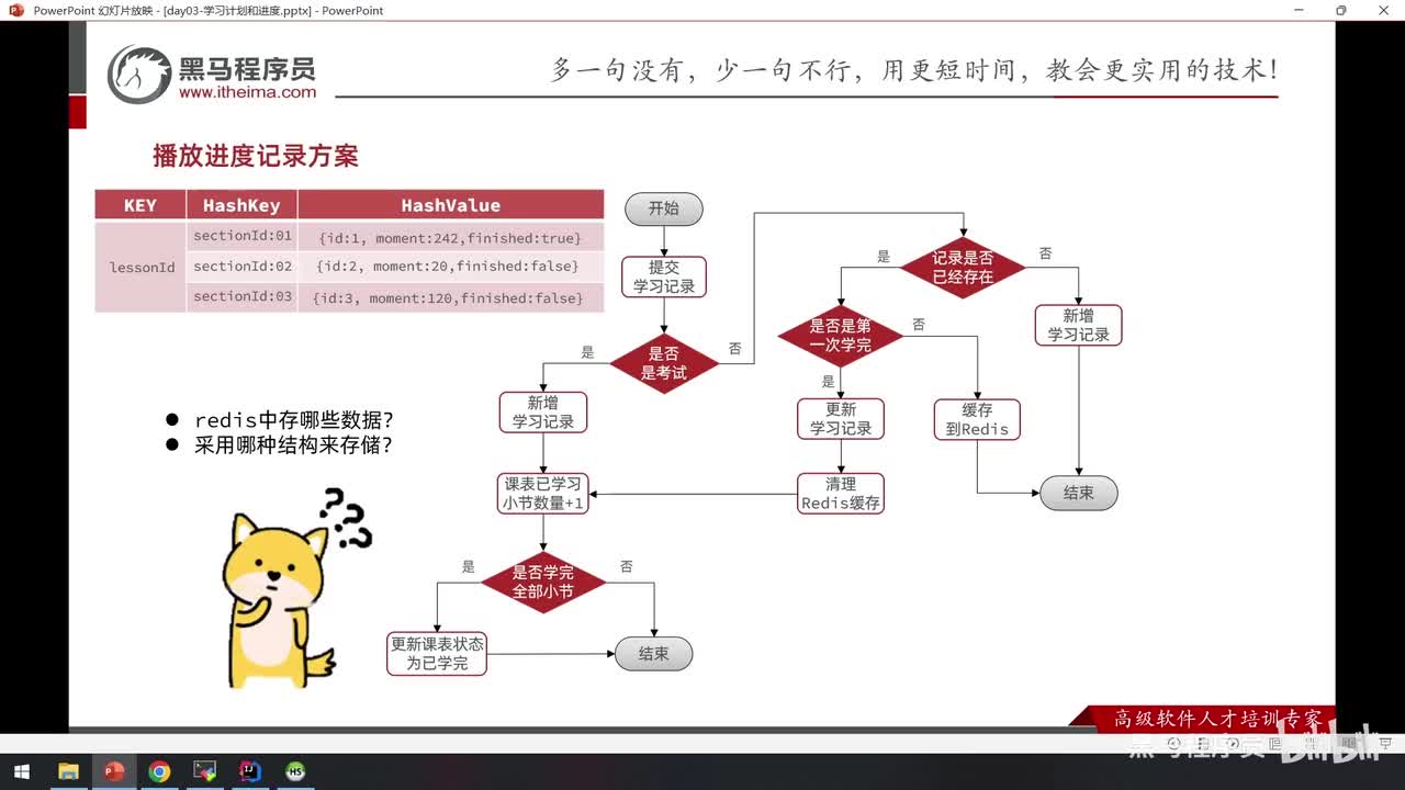 Day04-04.方案分析-播放进度统计数据持久化方案