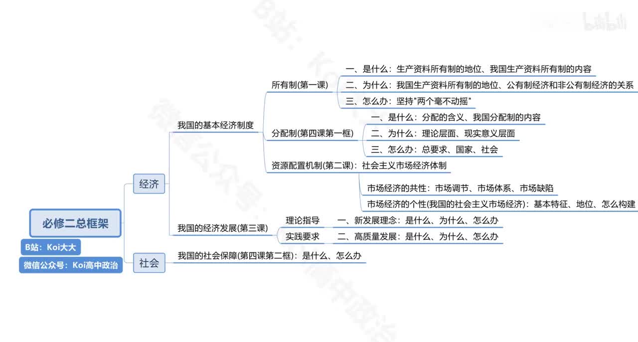 P10 必修二全书梳理