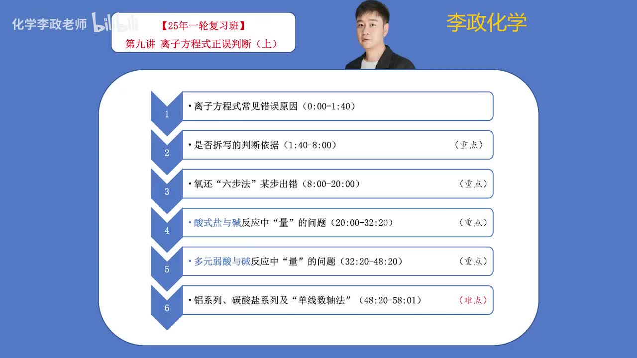 【暑假】离子反应-第09讲 离子方程式正误的判断-1