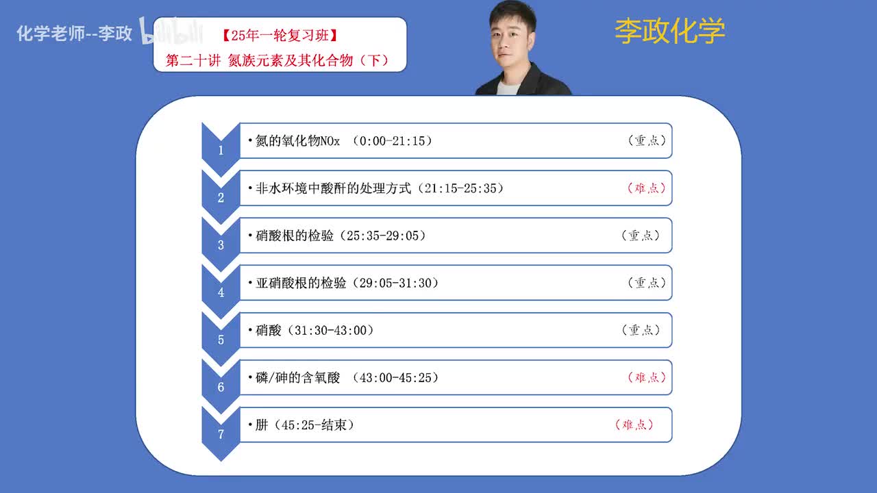 【暑假】元素化学-第20讲 氮族元素及其化合物02