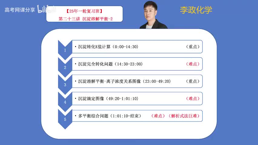 23【秋季】电解质溶液-第23讲 沉淀溶解平衡-2