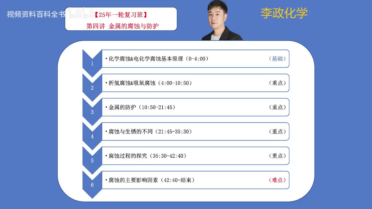 【秋季】第04讲 金属的腐蚀及防护