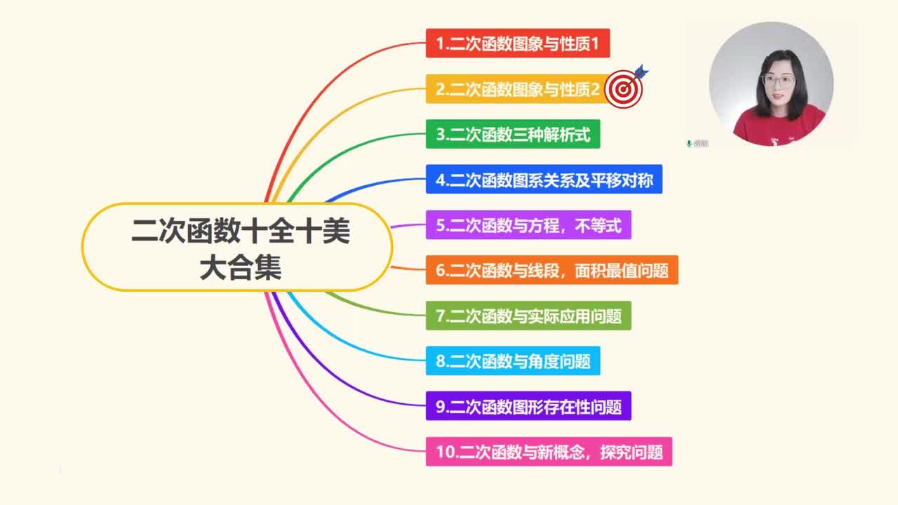 【二次函数】图象与性质2
