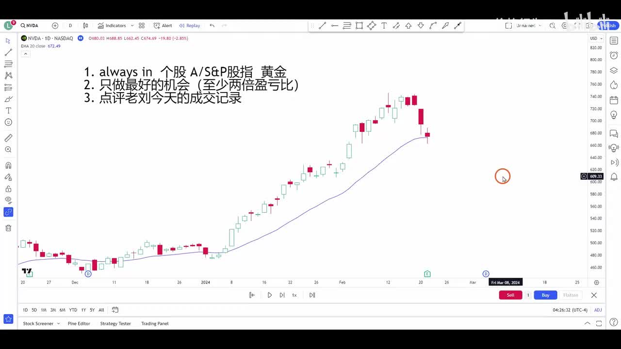 1.5关于追涨Always In Long #nvda #spy #aapl