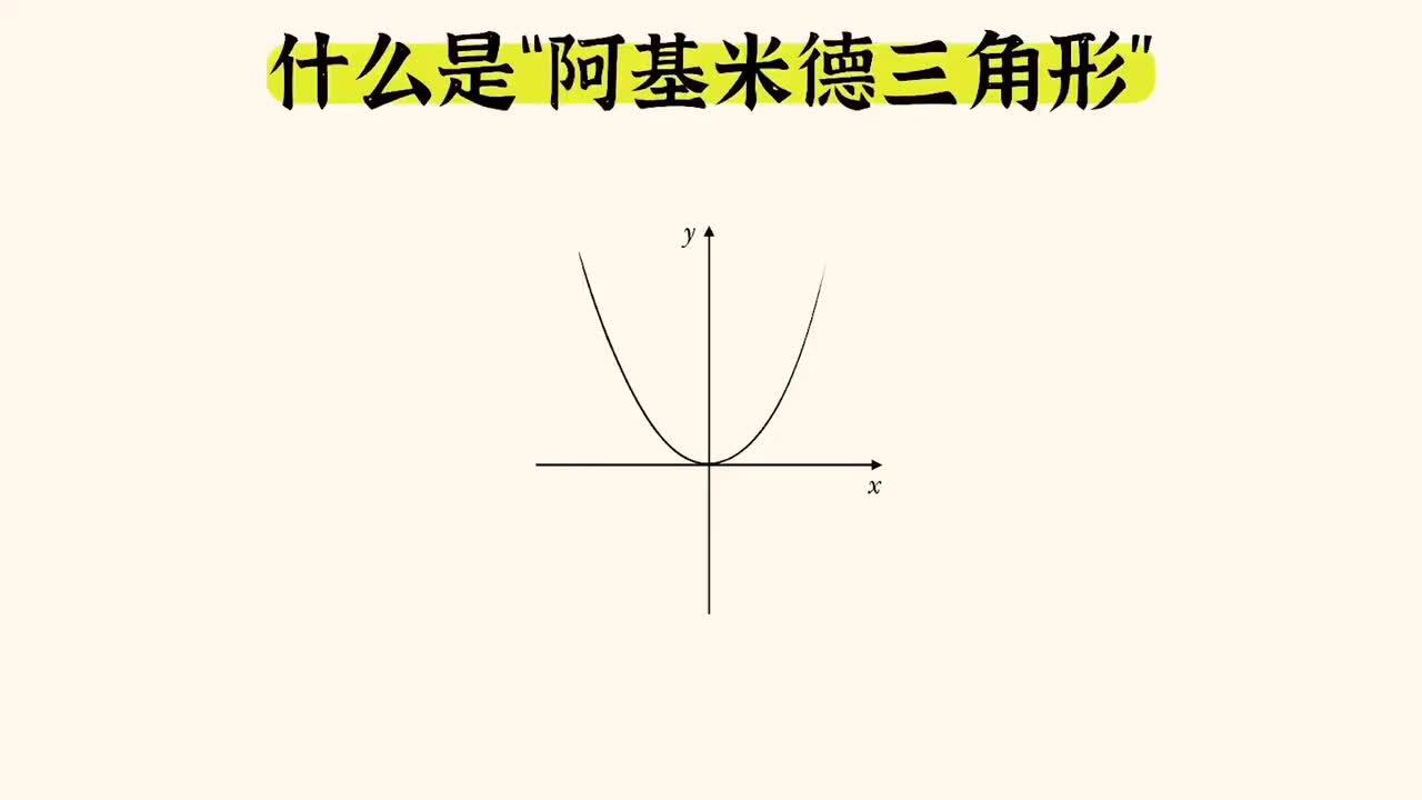【圆锥曲线大题】17阿基米德三角形问题（拔高）