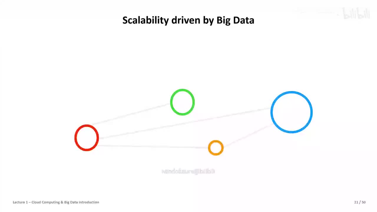 P04_讲座_1_云计算_大数据_导论_第二部分