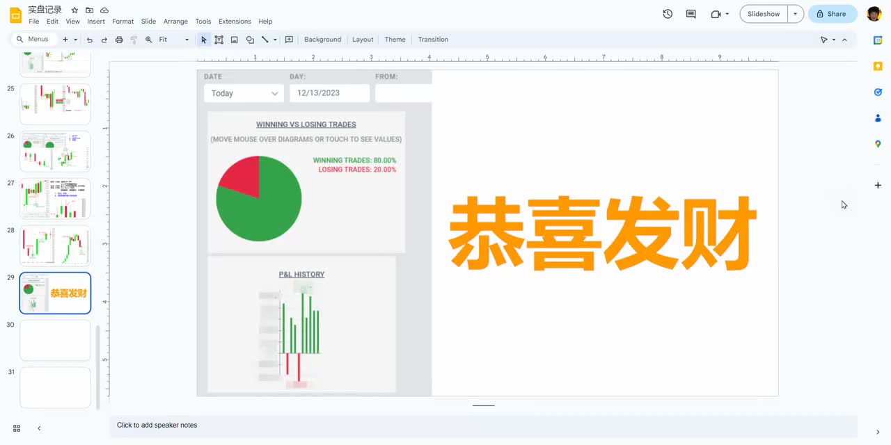 ES每日复盘 - 023 - 【价格行为学】太疯狂啦！12月13号标普分析