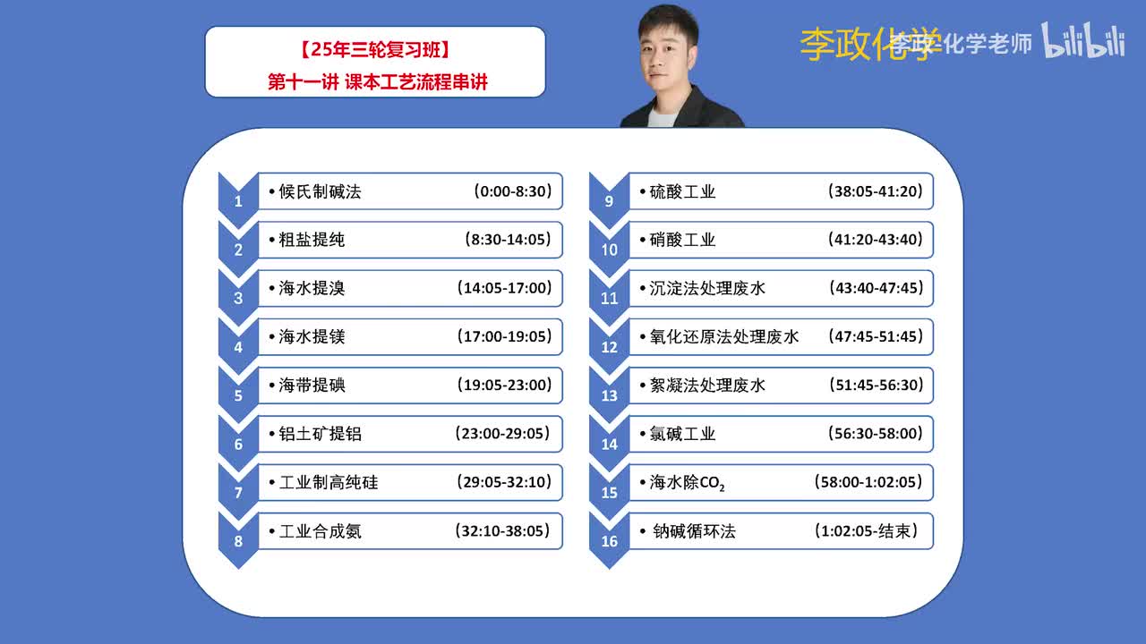 135.【春季】化学工艺流程-第11讲 课本工艺流程串讲