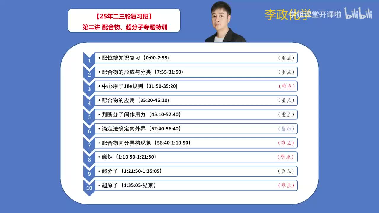 96.【寒假】物质结构-第2讲 配合物专题特训