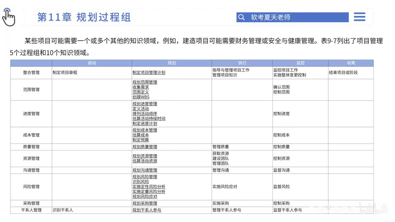 37.第11章 规划过程组-7