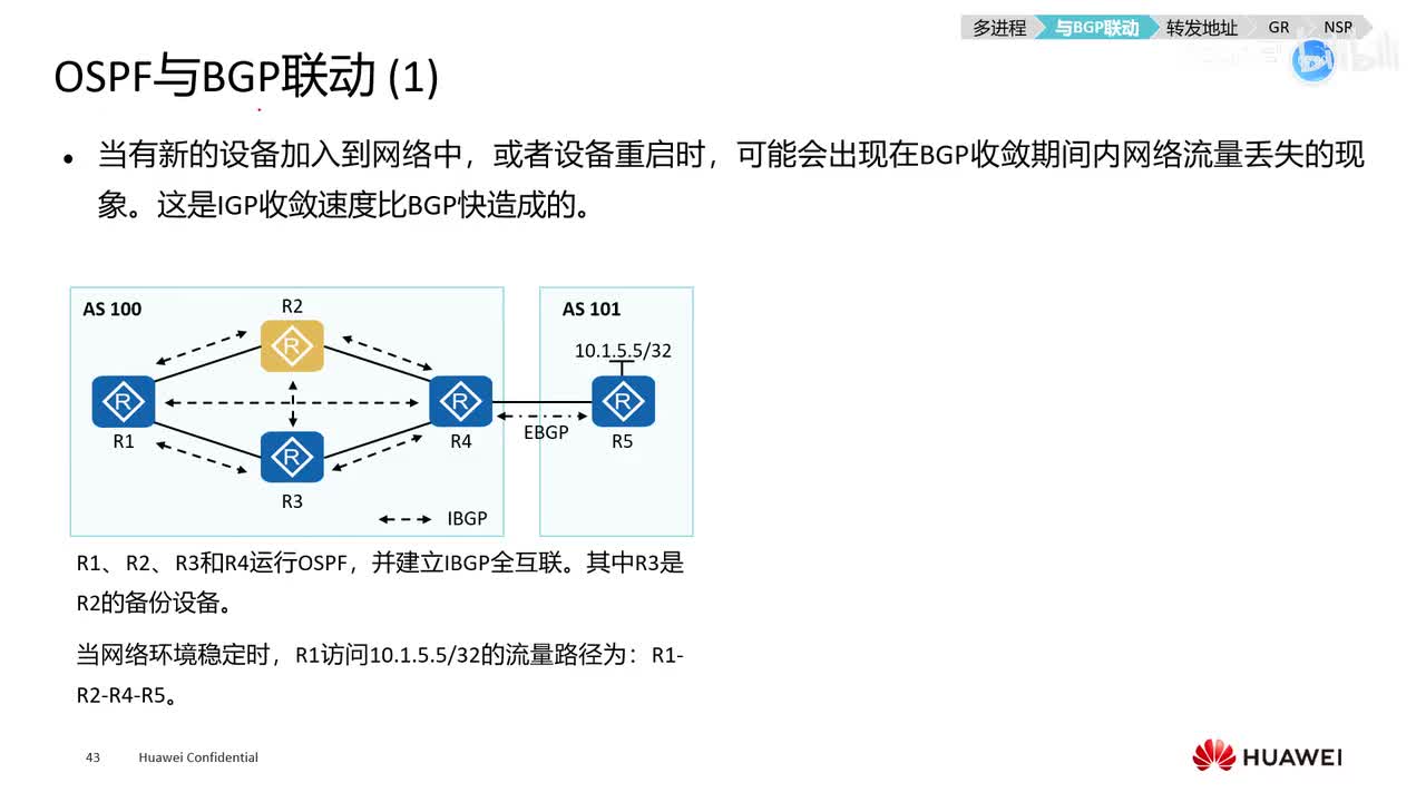 HCIE-168：ospf与BGP联动