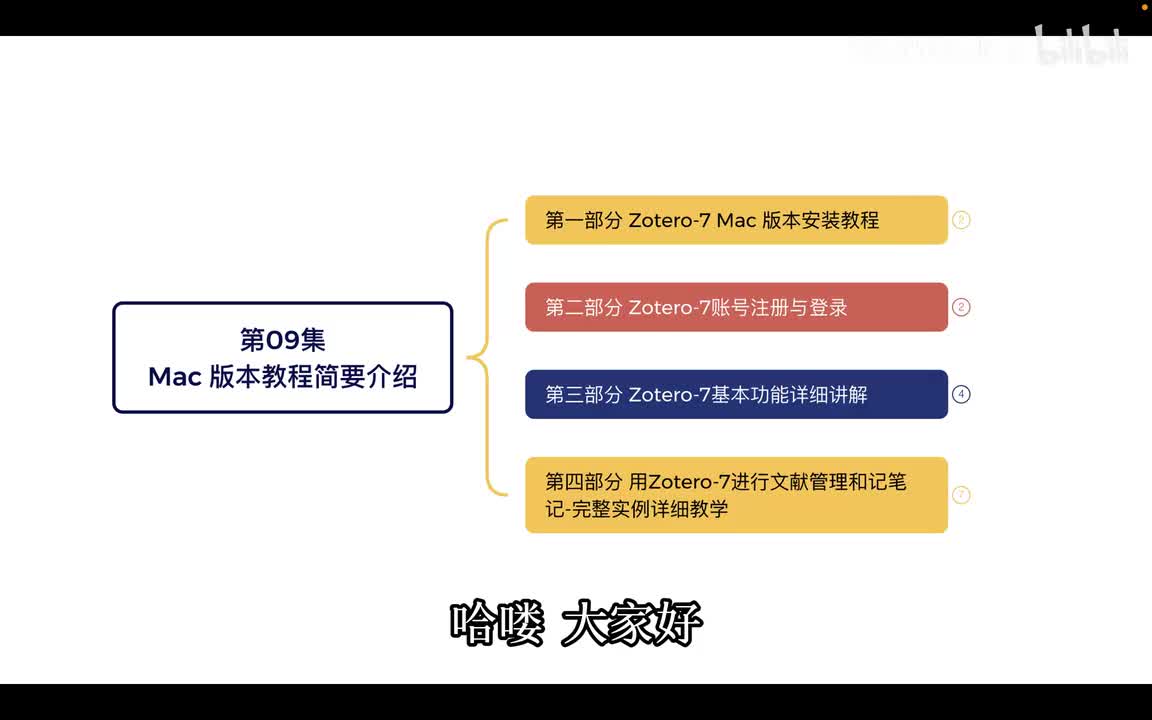 第09集【Mac版Zotero教程简要介绍】