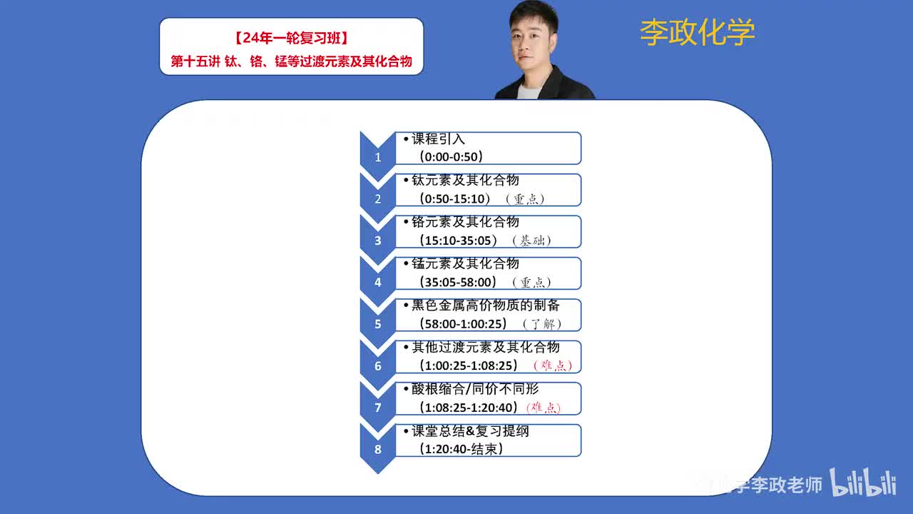 【暑假】元素化学-第15讲 钛铬锰等过渡元素及其化合物