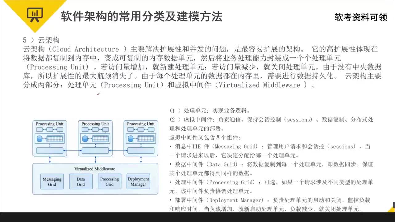 5 软件架构模型与市场应用