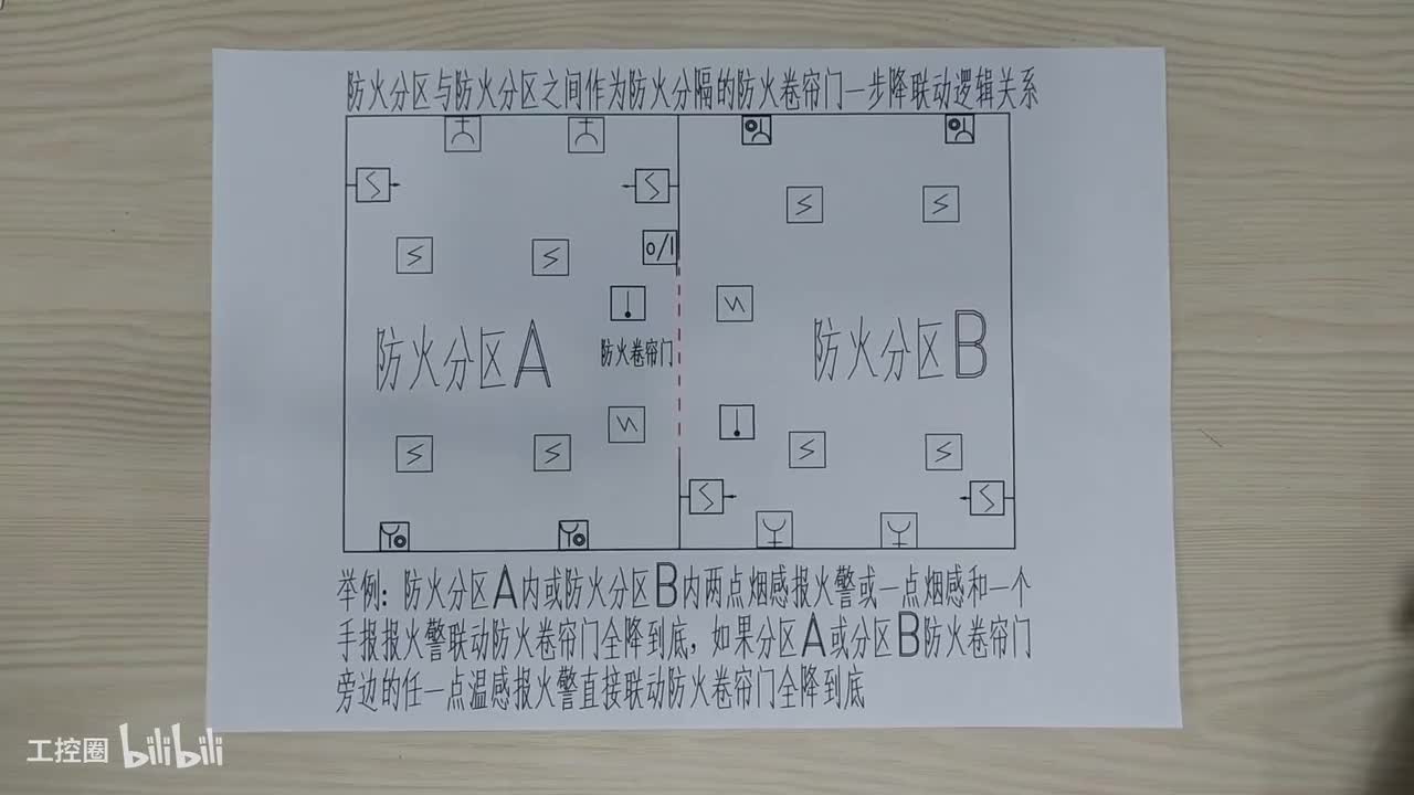 第20节：防火卷帘门-功能作用-联动逻辑关系