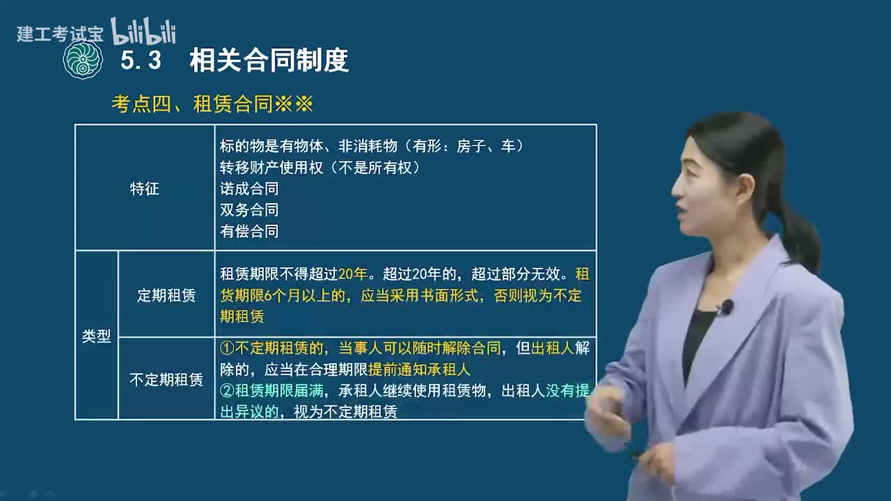 22.22-第五章-相关合同制度（二）