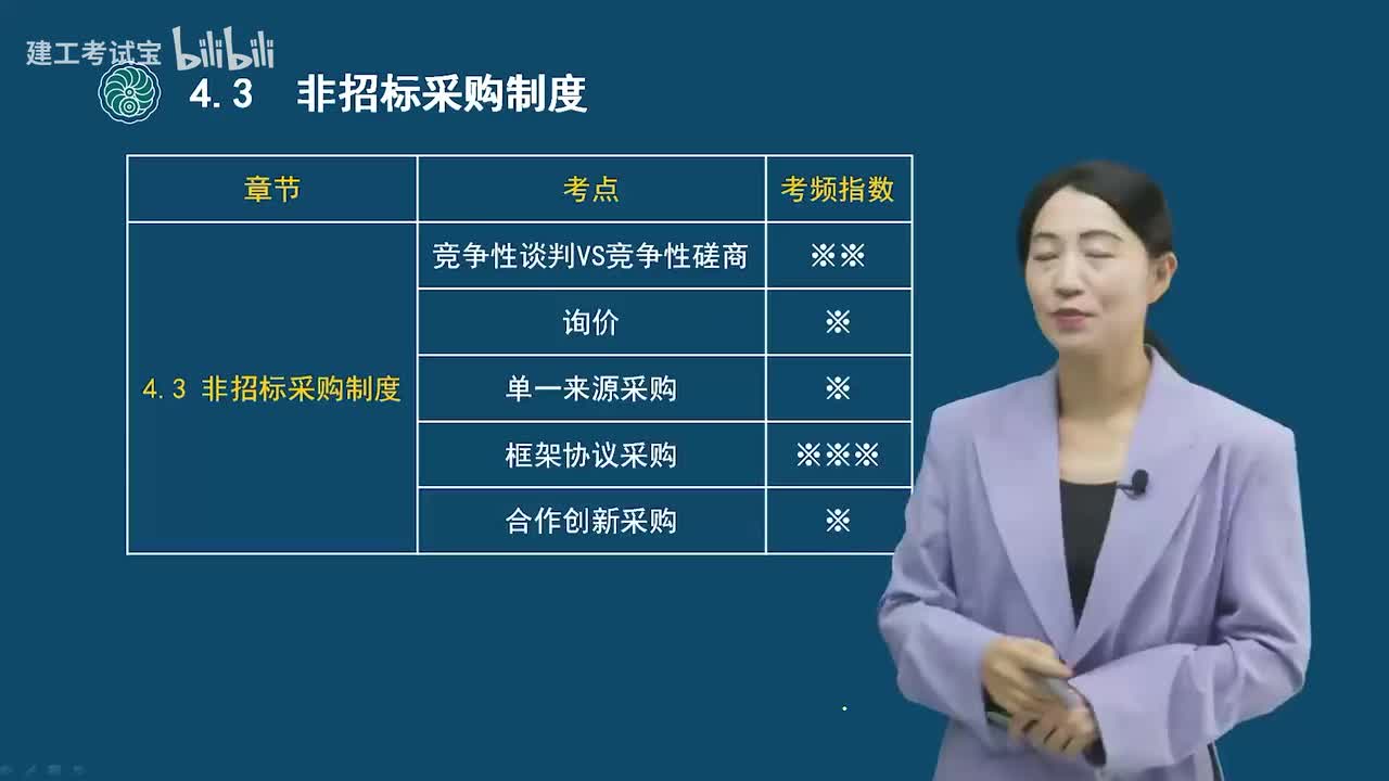 17.17-第四章-非招标采购制度