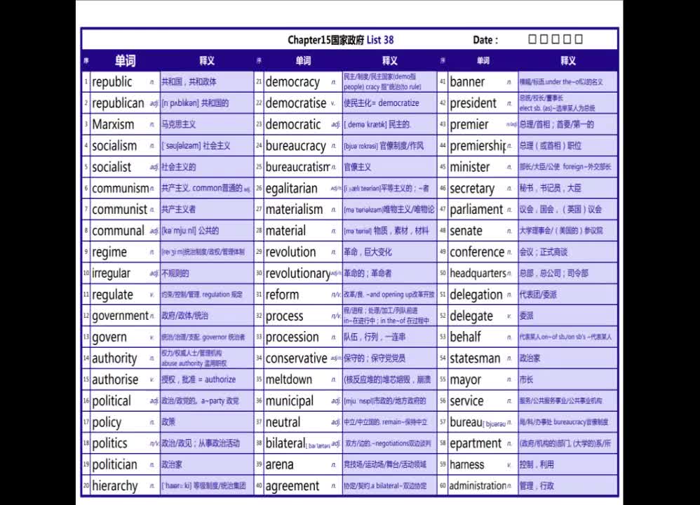 词汇真经 15.国家政府