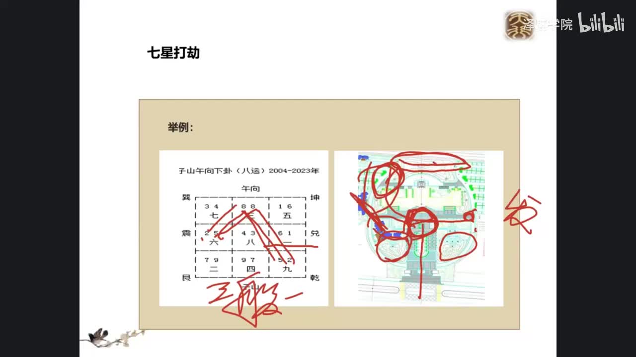 15、玄空风水3.3