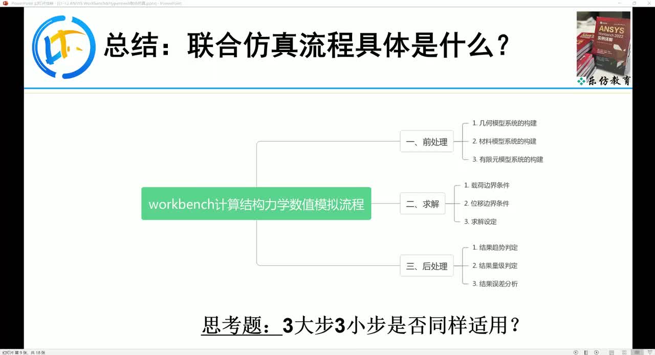 E1-13.4ANSYS Workbench&Hpyermesh联合仿真具体流程是什么？