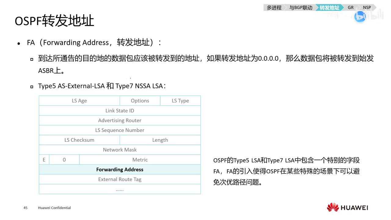 【网工高级篇】12.ospf的FA地址