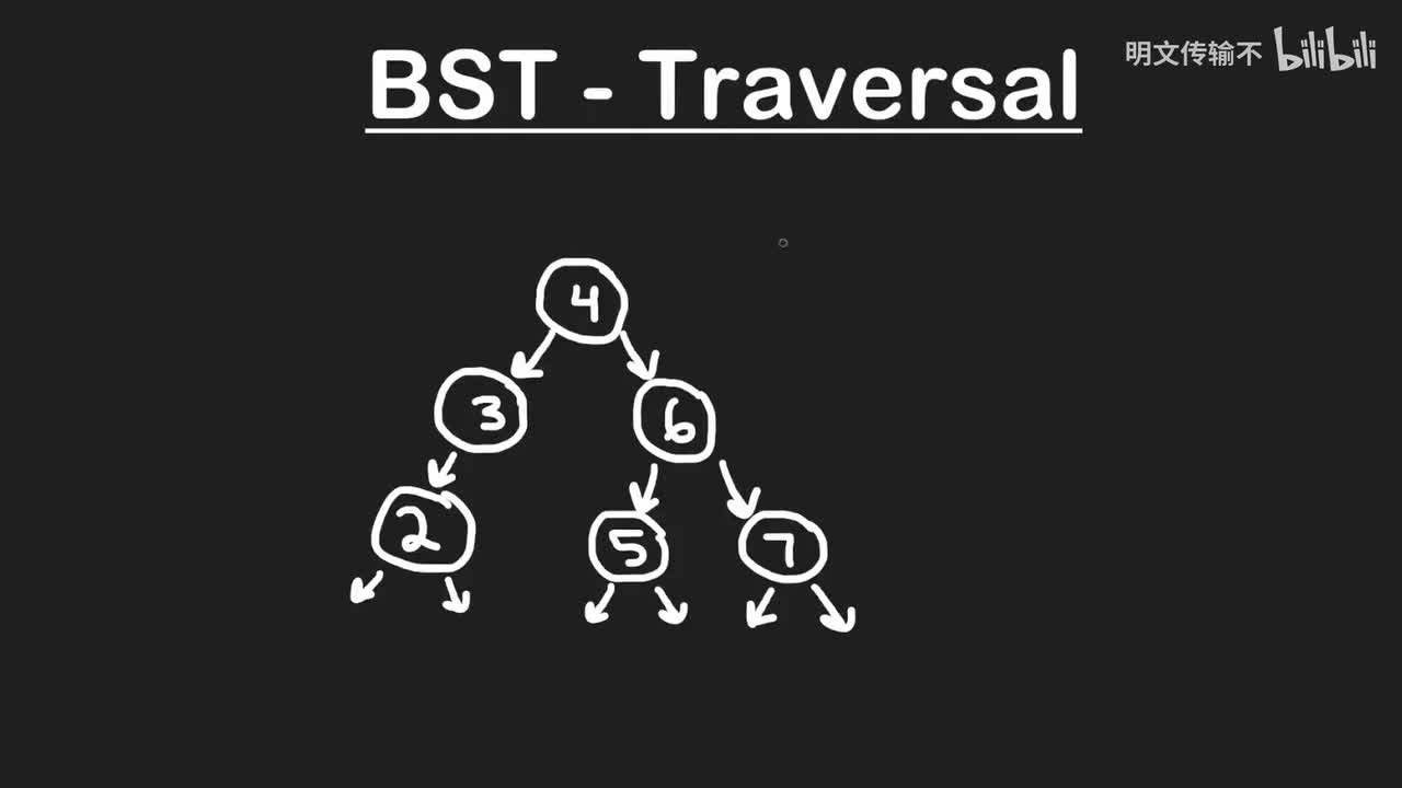19. 深度优先搜索_明文传输不