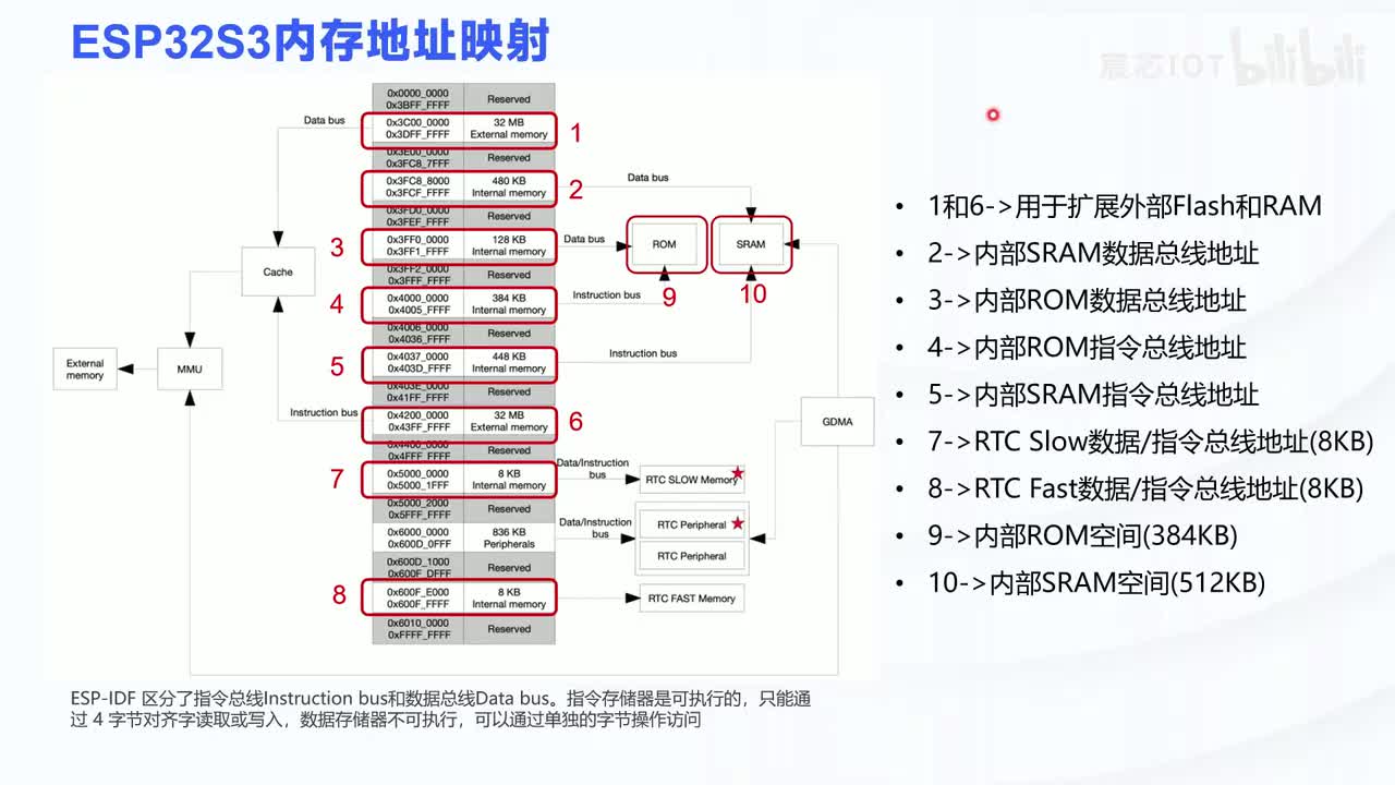 1.4 【基础篇】—存储分布分析
