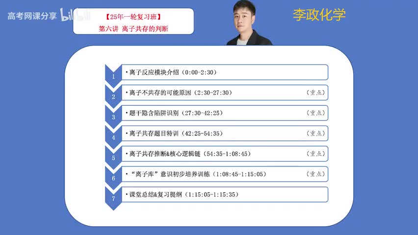 6【暑假】离子反应-第06讲 离子共存的判断