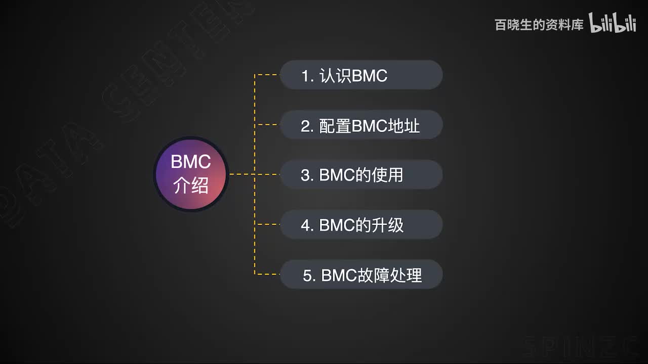 58_BMC介绍-BMC故障处理