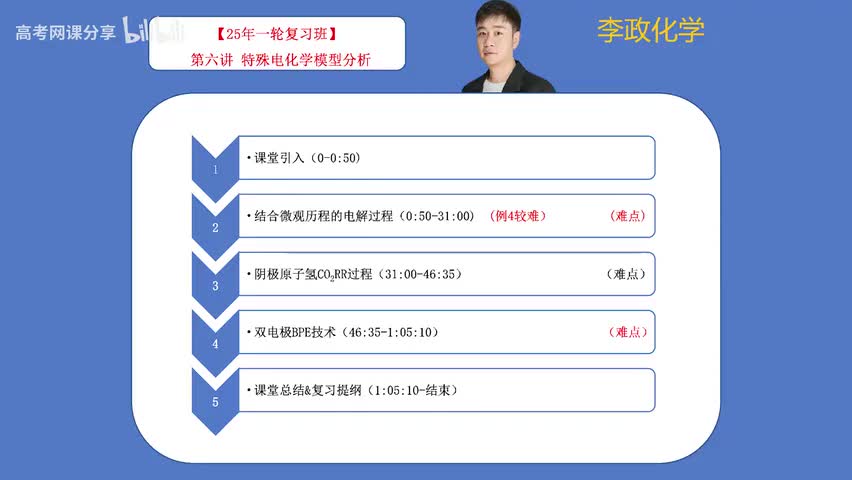 6【秋季】电化学-第06讲 特殊电化学模型分析