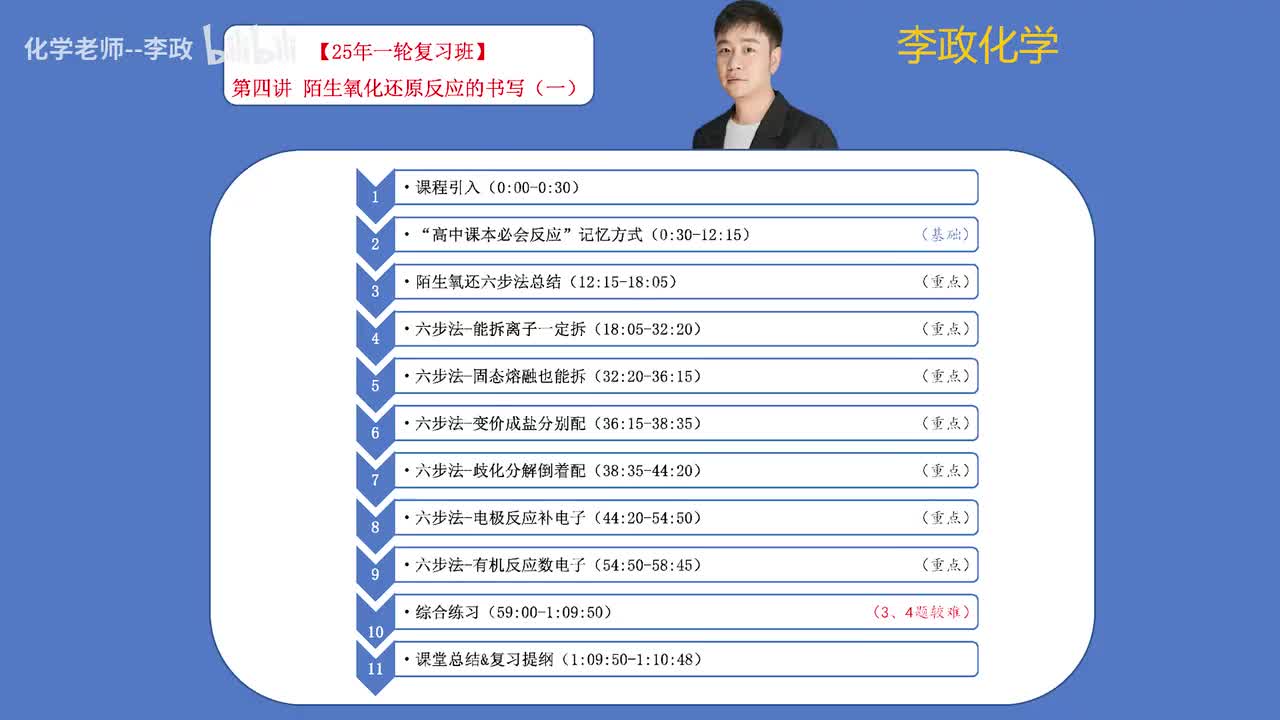 10.【暑假】氧化还原模块-第04讲 陌生氧化还原方程式的书写-1