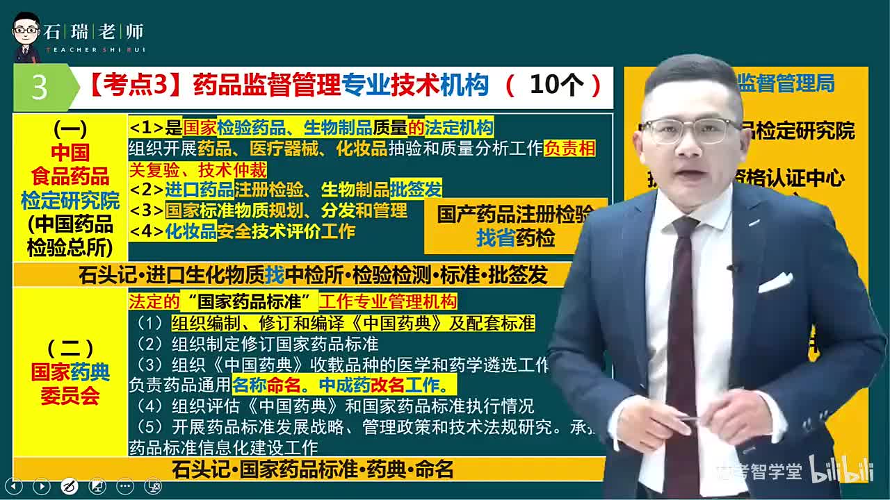 第2章（药品管理法律和管理体系4）