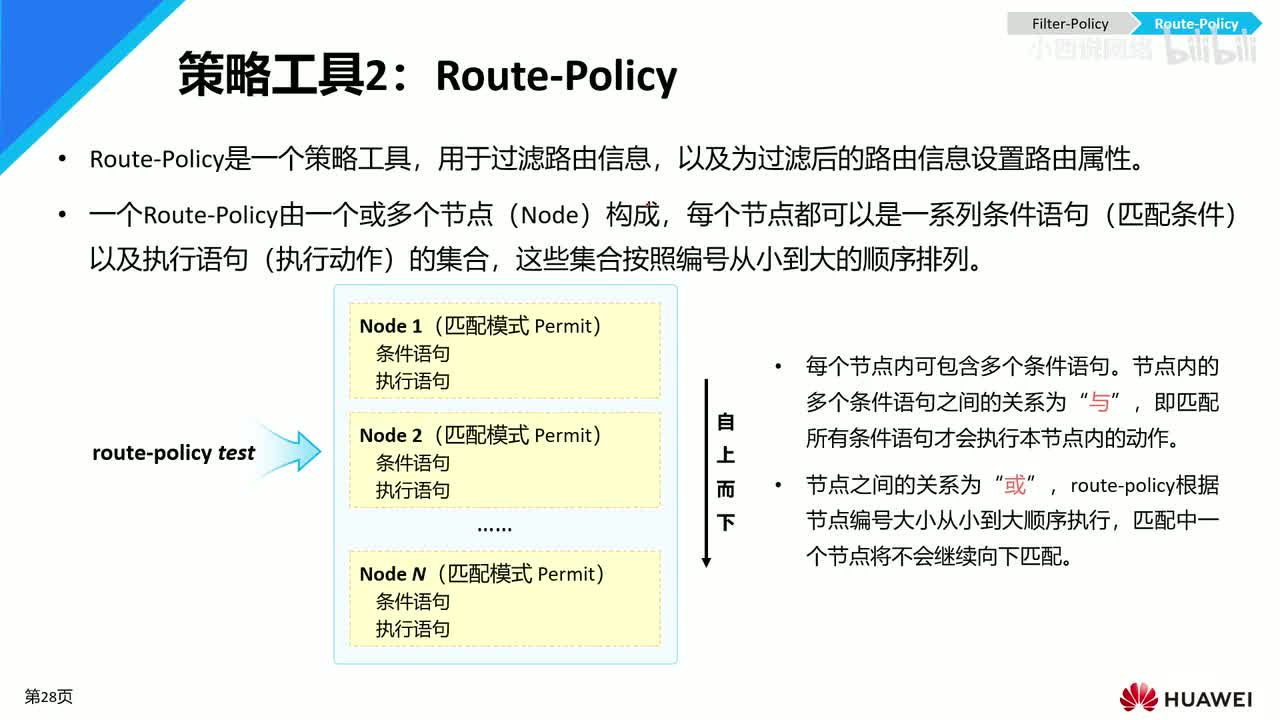 【网工进阶篇】05 路由策略工具（route-policy）