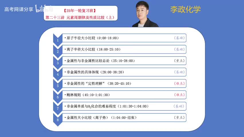 23【暑假】周期律周期表-第23讲 元素周期表及性质比较-1