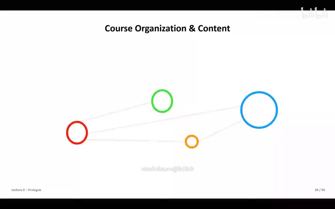P02_讲座_0_序言_第二部分