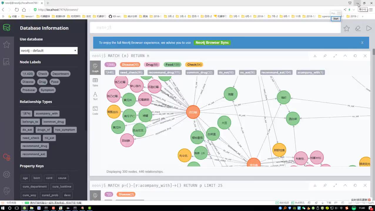 2-医疗数据介绍及其各字段含义