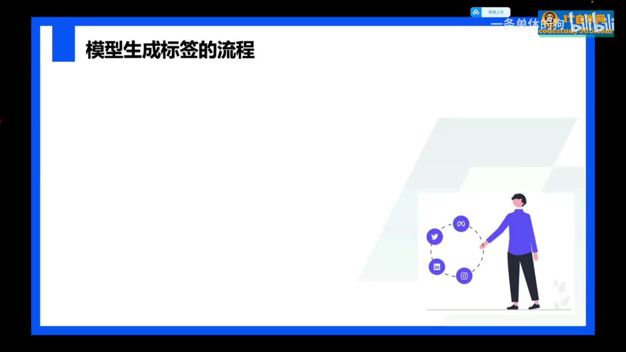 48.【第四周】搭建用户标签体系，驱动业务增长 画像标签搭建-分类模型