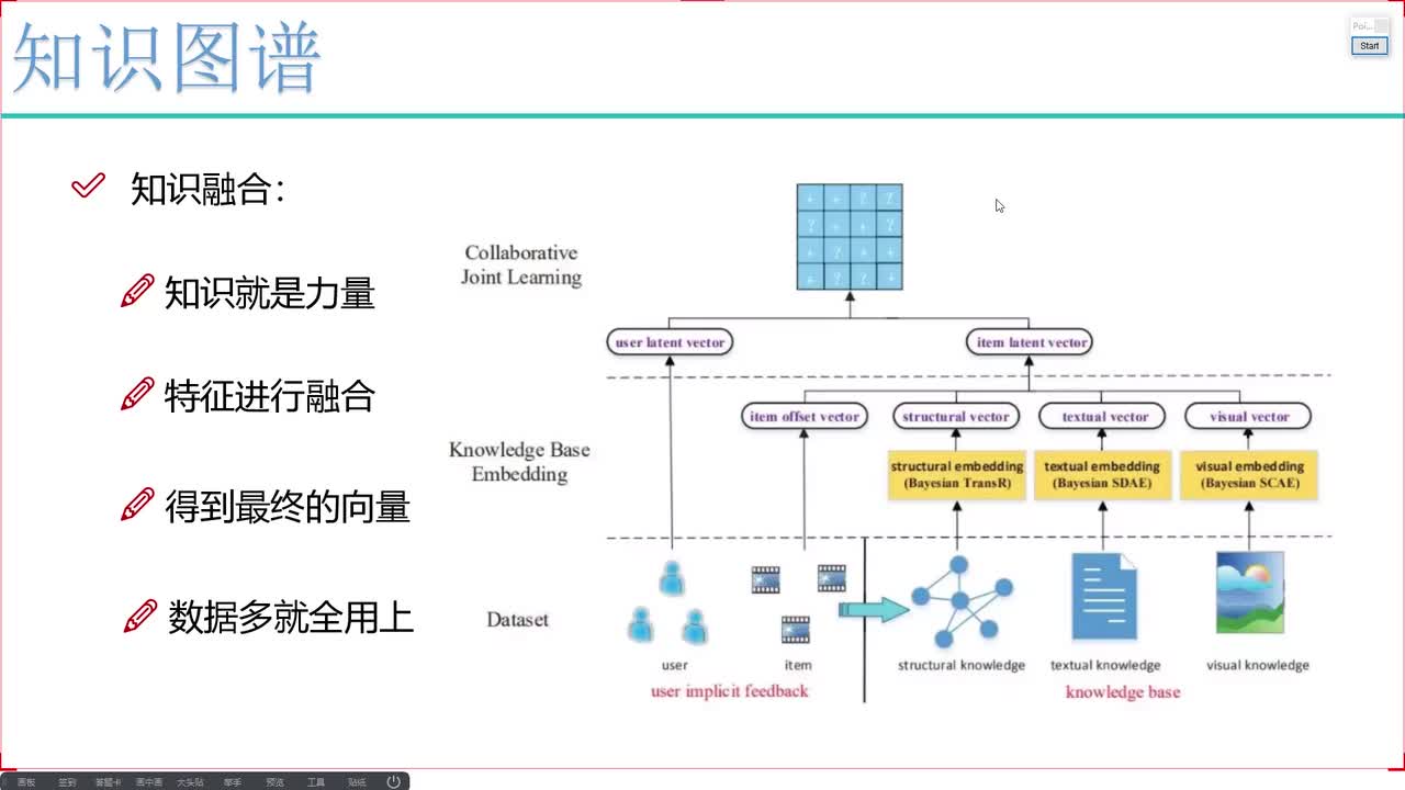 6-图谱知识融合与总结分析